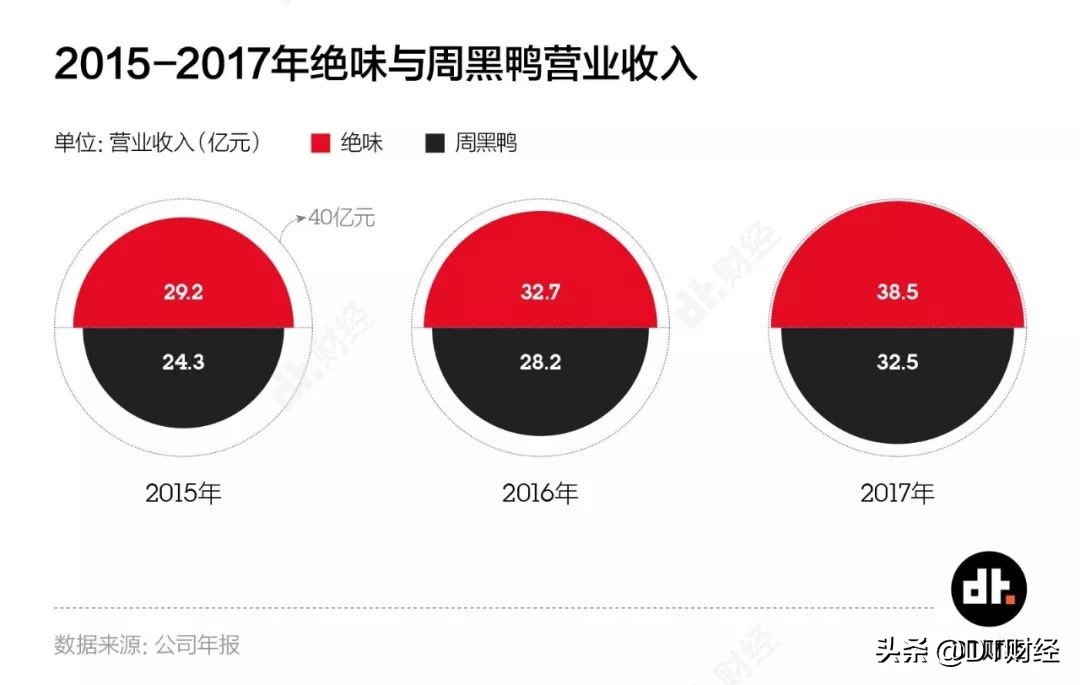 绝味和周黑鸭哪家有甜辣鸭脖,鸭脖周黑鸭的好吃还是绝味的好吃