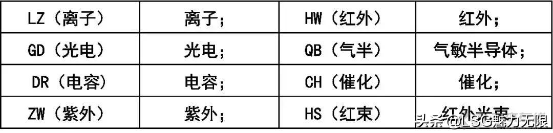 消防系统图纸知识大全,消防系统制图与识图题目讲解