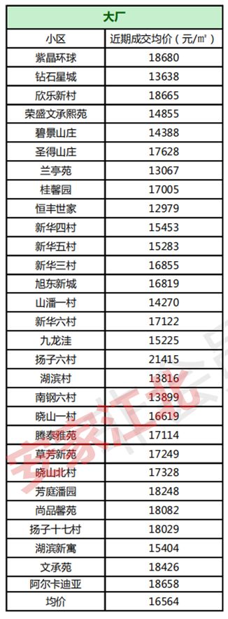 最近江北二手房,江北新区的房价最近跌了吗