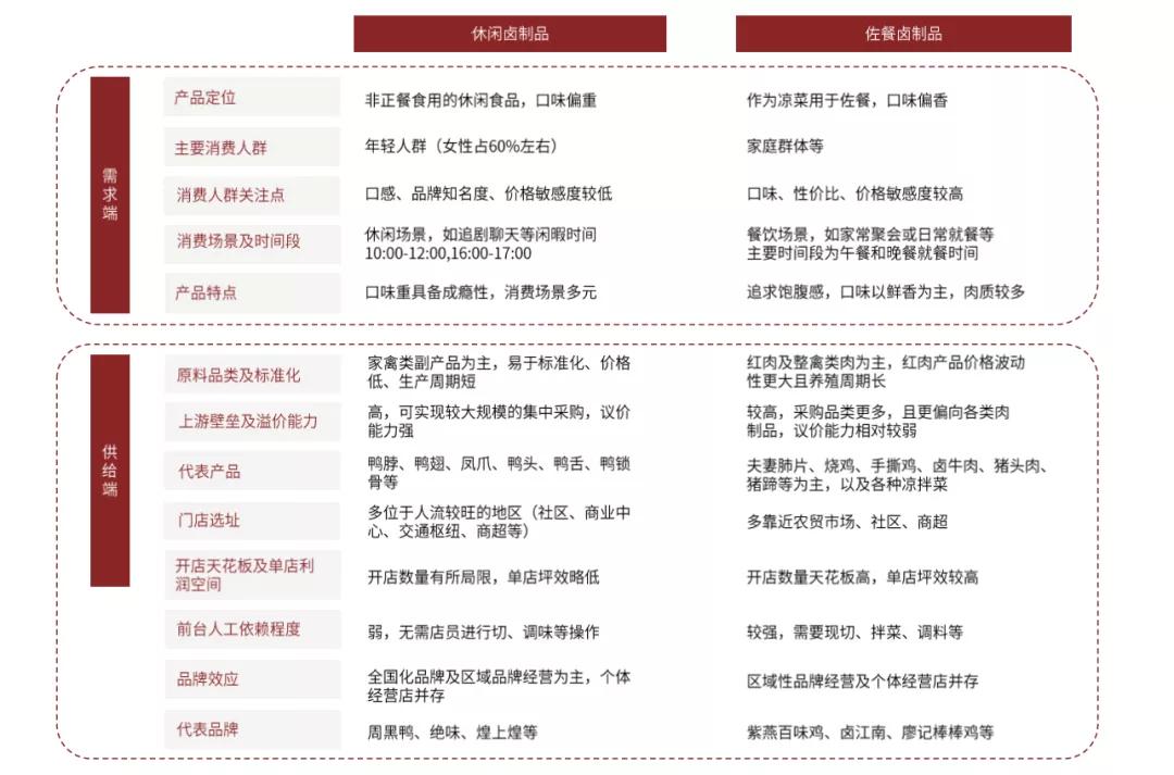 卤制品千亿级的市场,卤制品行情及市场前景