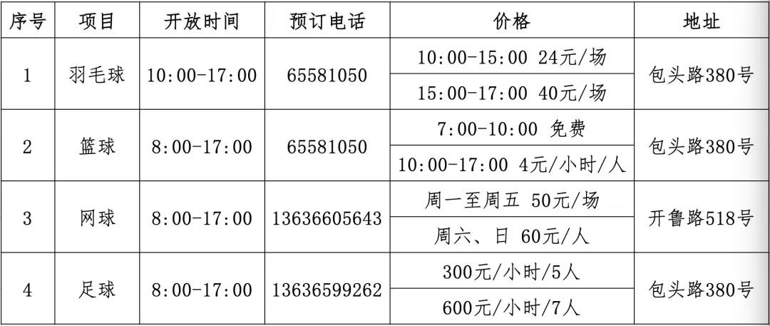 体育中心多场馆将免费开放,体育场馆慢慢恢复正常开放的通知
