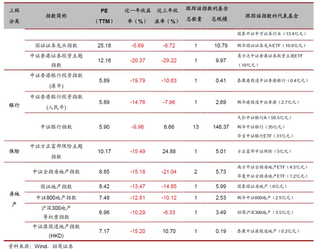 投资指数型基金的技巧有哪些,各行业的代表性指数基金
