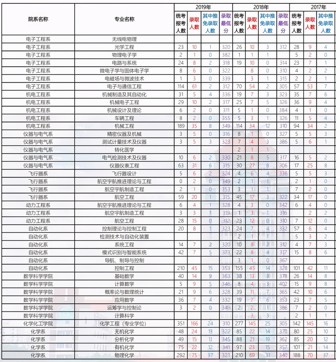 厦门大学2021考研各学院复试名单,厦门大学2024考研专业复试线