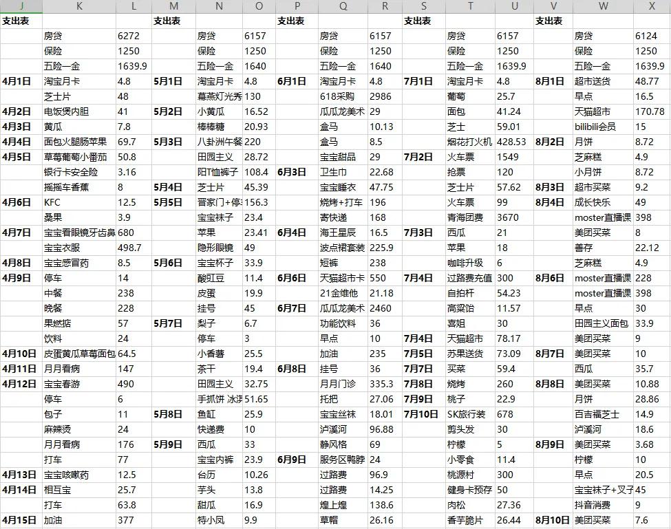 如何有效的记账并且存钱,记账少钱了怎么办