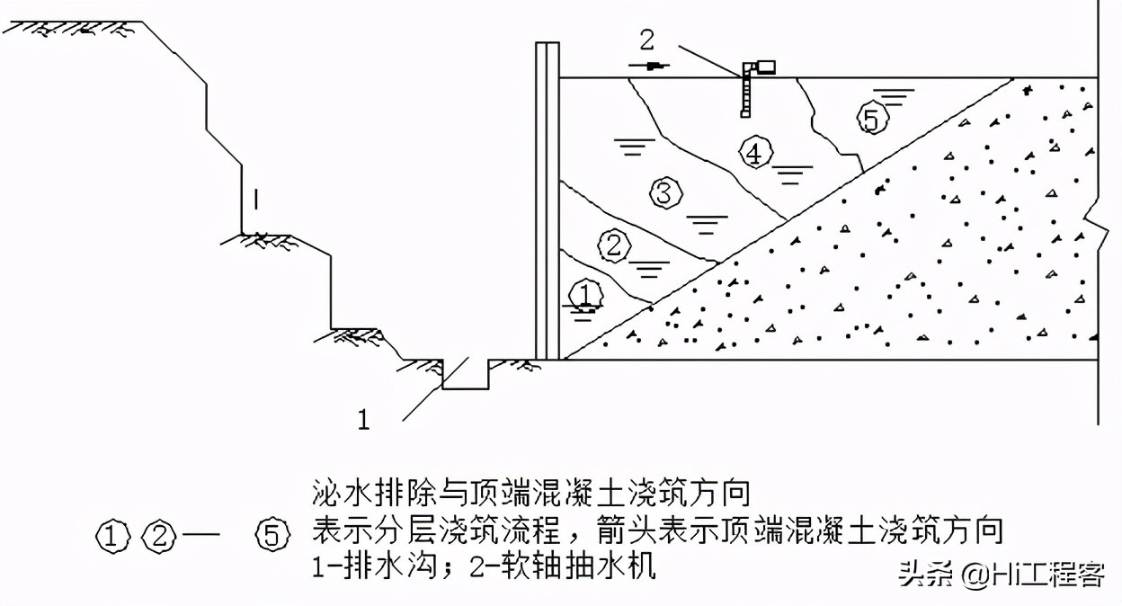 住宅楼土方开挖最经济方案,高层小区建筑地基施工全过程