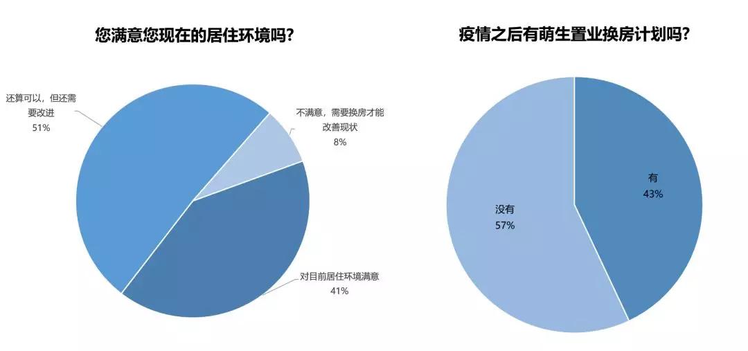 疫情过后客户买房提出的问题,疫情过后购房客户的需求特征