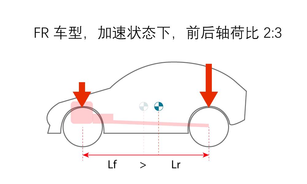 转向不足和转向过度哪个好,转向不足和转向过度