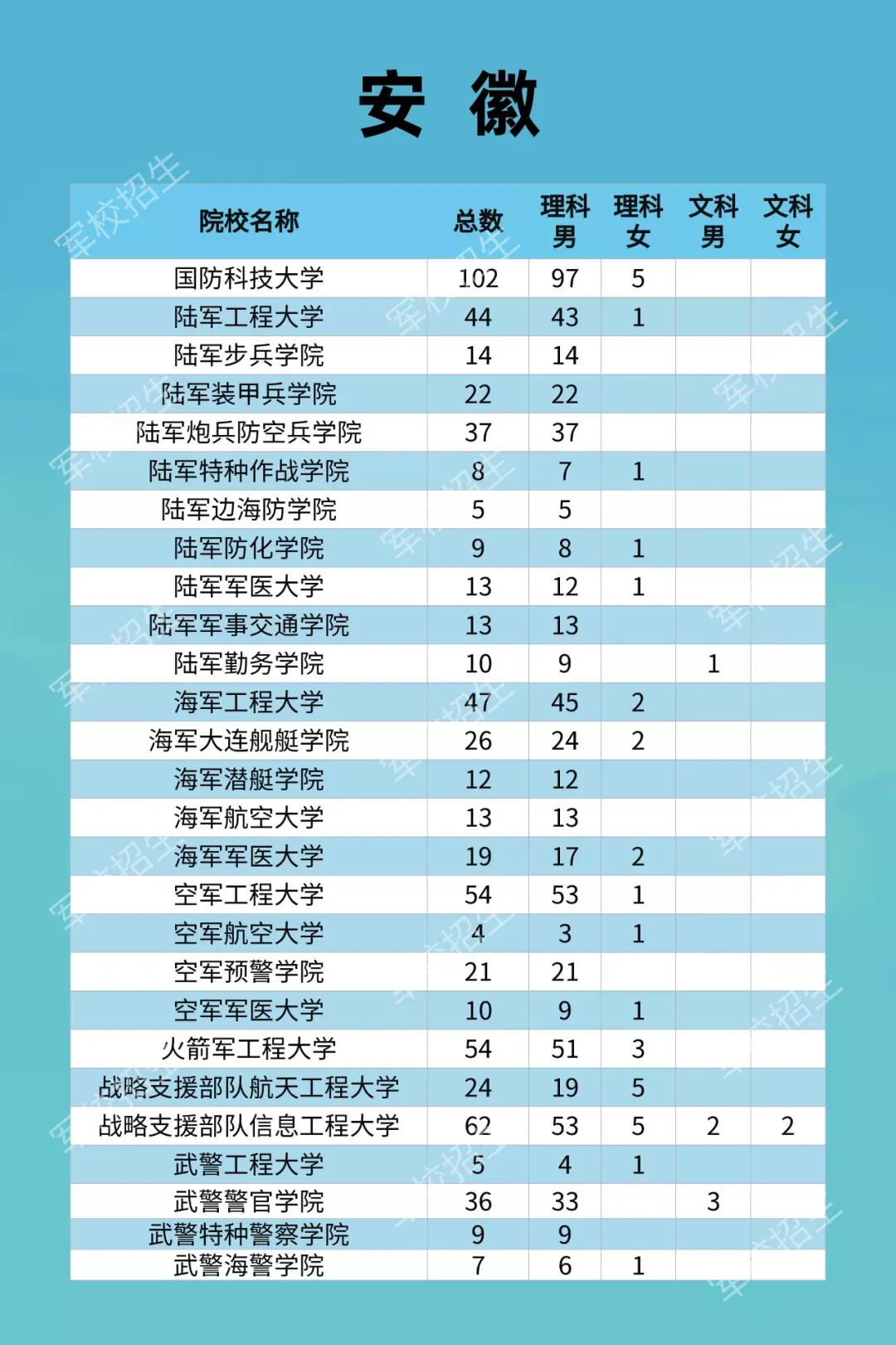 2022年军队院校招生军事考核标准,军队院校招生通用标准