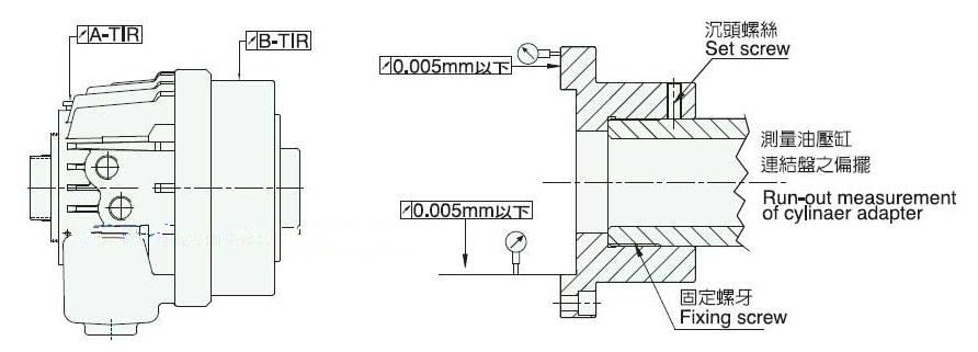 液压卡盘油缸安装方法,数控车床液压卡盘安装全过程