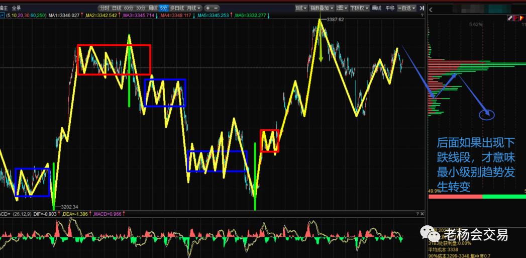 线段的划分标准,线段的划分标准干货