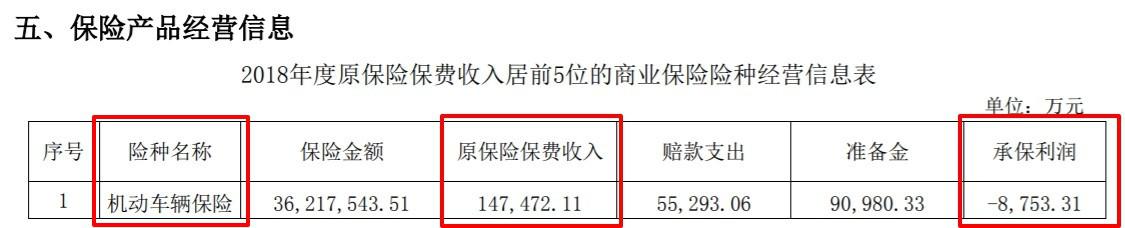 信用保证保险成“雷区”华农保险去年大亏2.18亿