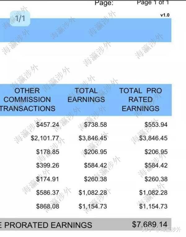 女生做哪些工作可以月入过万,女生什么样的工作才能月入三万