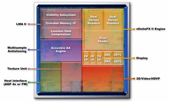 ATI显卡发展史,nvidia最早的显卡
