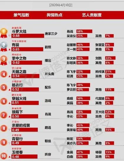 于正官宣新演员,于正新戏电视剧