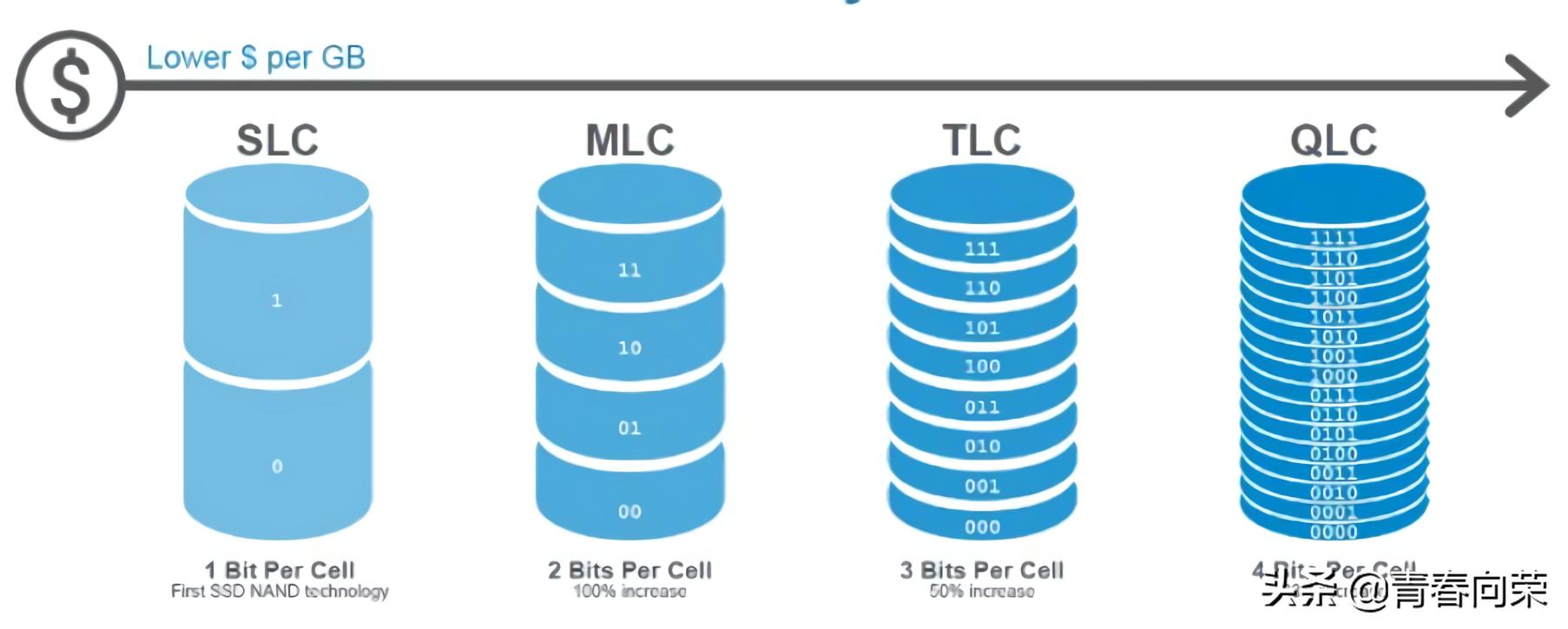 西数硬盘是叠瓦式还是垂直式,硬盘垂直式和叠瓦式区别