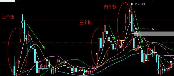 股市中庄是什么意思,股市庄股什么意思
