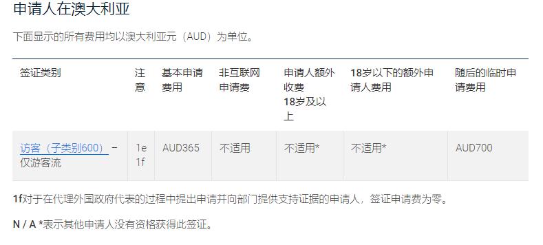 在澳洲旅游签到期怎么办,人在澳洲身份证过期怎么办