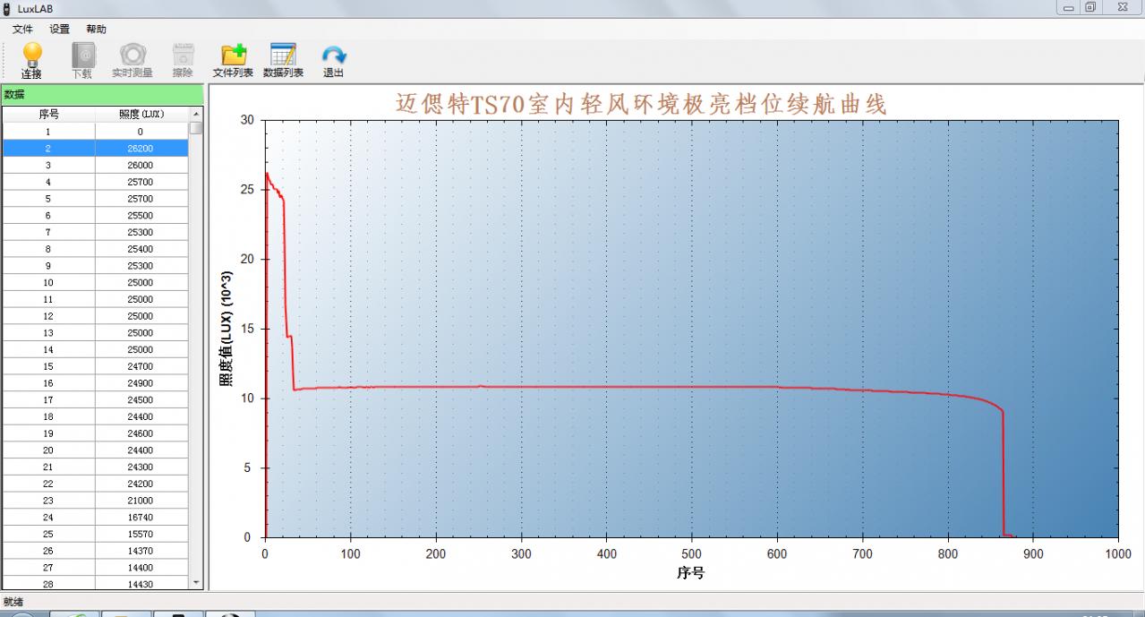 亮骚本领强！售价568元的迈偲特TS70手电筒入手评测体验