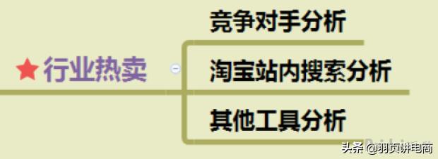天猫打造爆款步骤,淘宝爆款打造流程