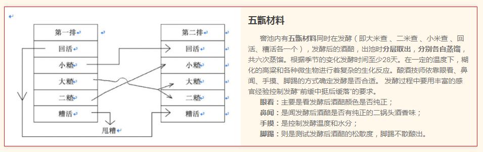 二锅头到底是什么,红星二锅头是纯粮酒还是勾兑酒