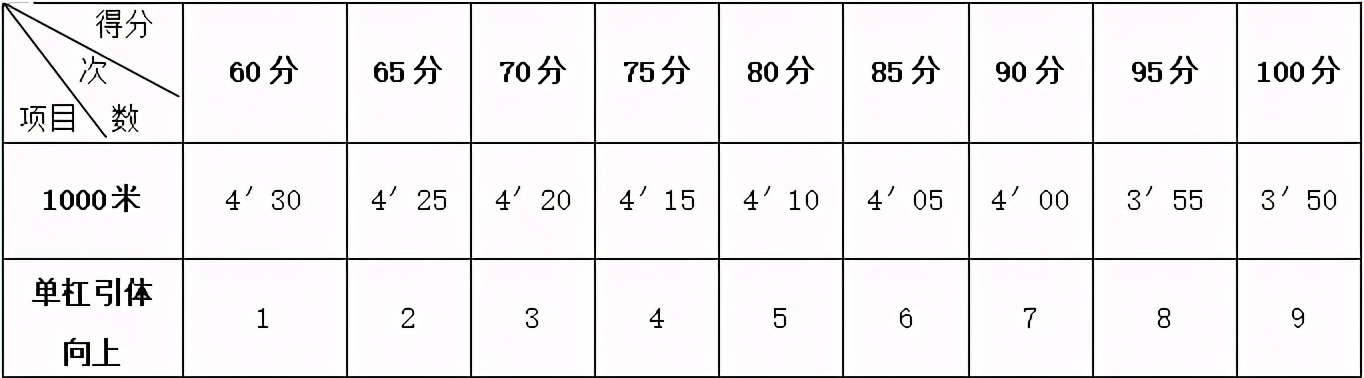 广东省国家消防救援员招录时间,2024年广州消防救援有2次招录吗