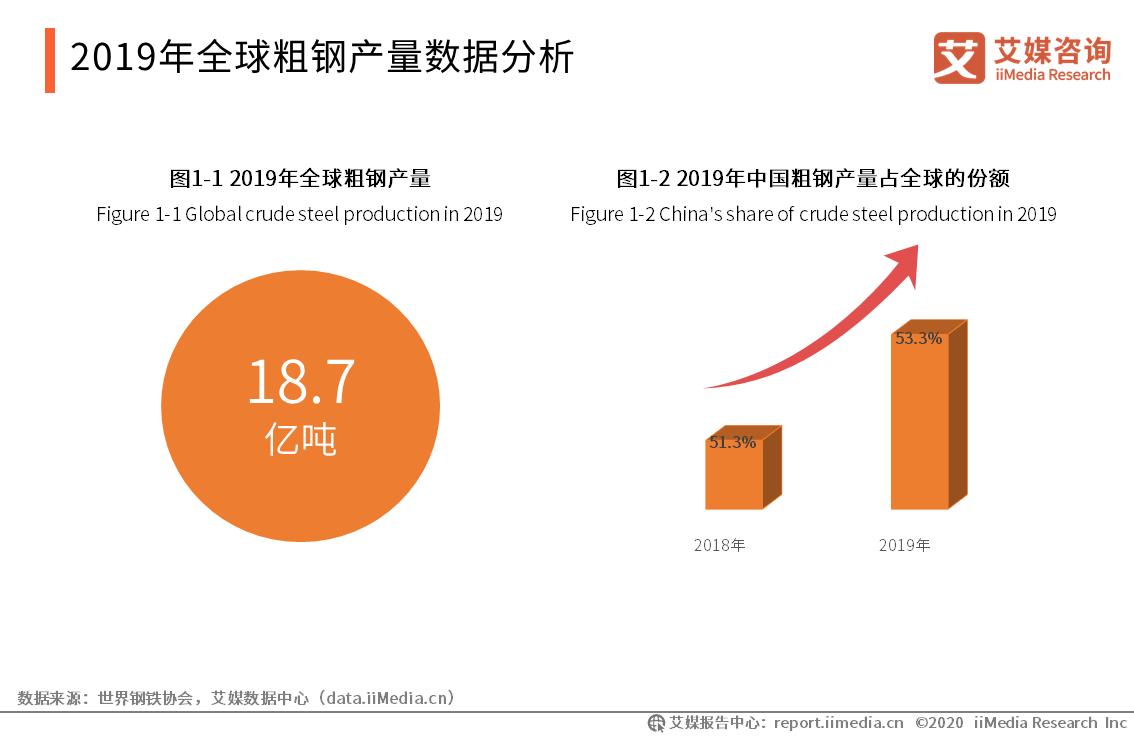2023年下半年国内钢材市场展望,2021年钢材市场行业状况怎样
