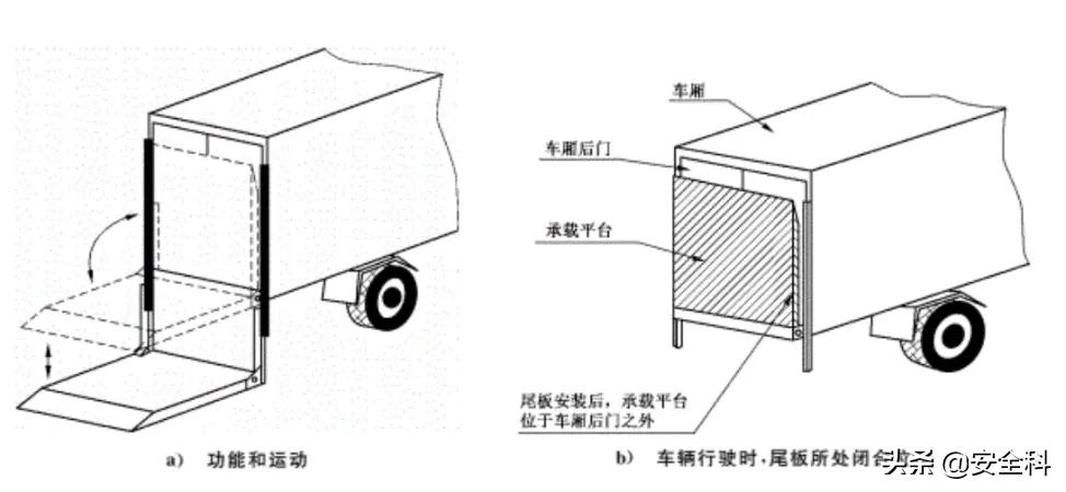 手动叉车安全操作的措施,手动叉车安全操作要点
