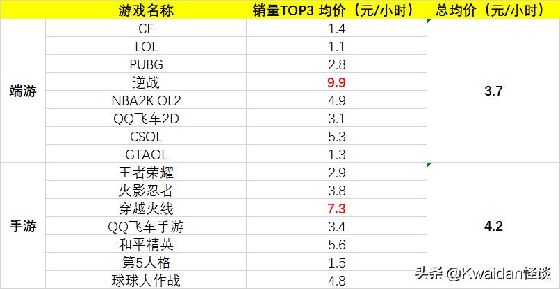 游戏出租能赚钱吗,出租游戏可以赚钱吗
