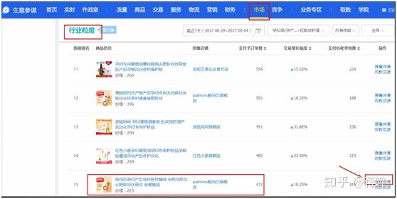 如何学习淘宝运营,上海淘宝运营学习学校