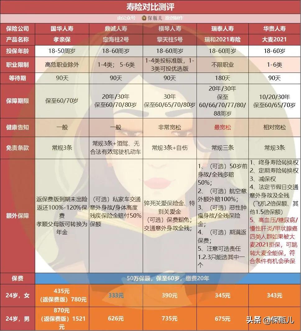 微保是真的安全可靠吗,微保靠谱吗怎么查询