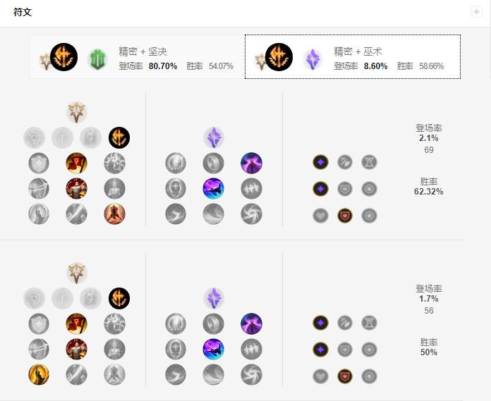 盖伦胜率垫底,s10盖伦出三相还是黑切