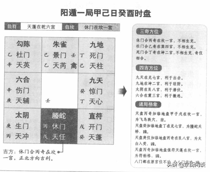 奇门遁甲干货阳遁起局布局方法,奇门遁甲阳遁8局讲解