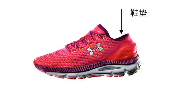 初级跑者如何选鞋,跑者测评都穿什么鞋