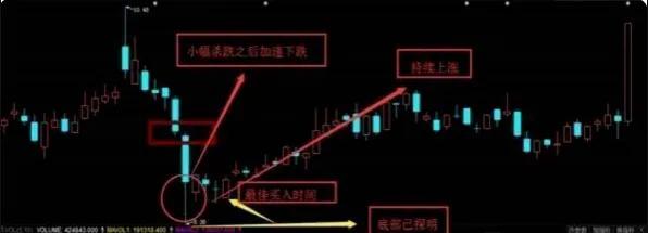 股价早盘冲高后回落横盘,股票早盘冲高快速下跌