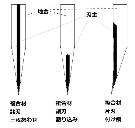 日本青纸刀,青纸白纸是什么材料