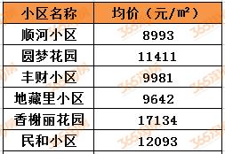 买房跟着万达走,徐州楼市核心区域