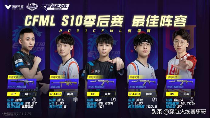 「最佳阵容」街寂魔王降临获最佳，晓二花瓣老兵不死再入选