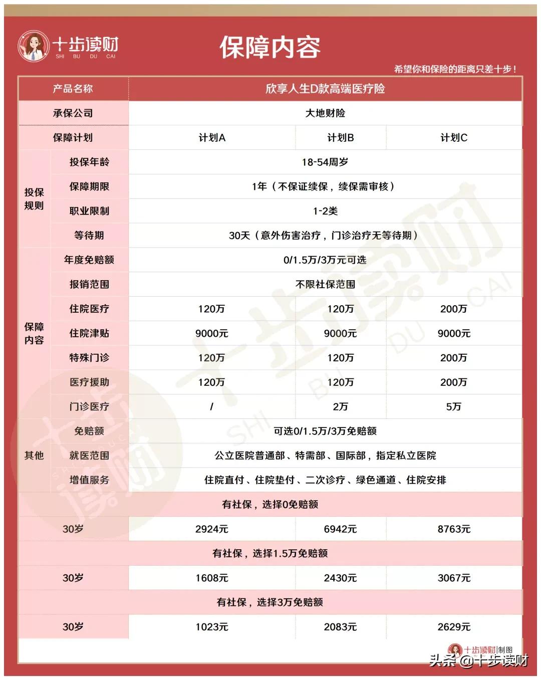 拥有这种医疗险，究竟能有多快乐？