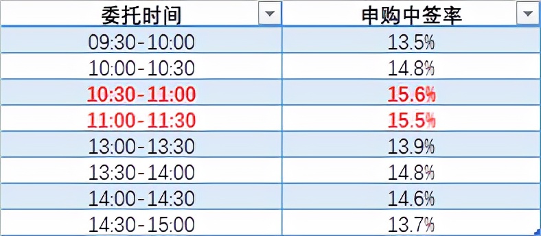 如何利用打新挣钱,用这个指标炒股一年轻松翻10倍