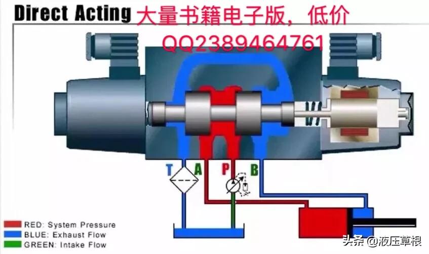 电液比例换向阀和电液换向阀区别,先导式电磁换向阀和直动式