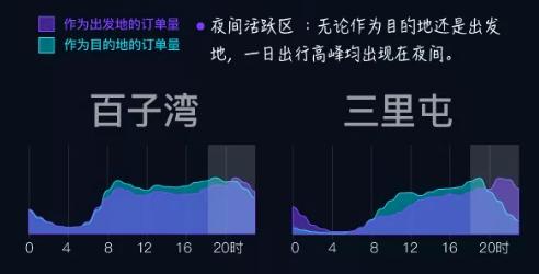 滴滴打车北京大数据,滴滴大数据