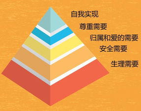 男女间需要满足哪些情感需求,男性和女性对于婚姻的需求不一样