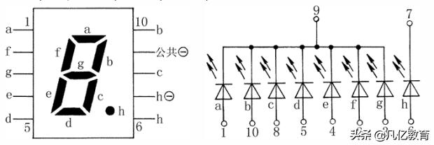 LED数码管的识别及检测方法