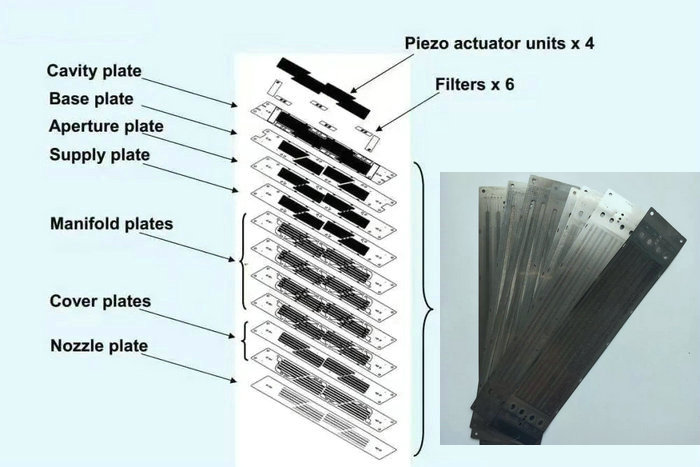uv打印机用什么喷头比较好,uv打印机常用的京瓷喷头有哪些