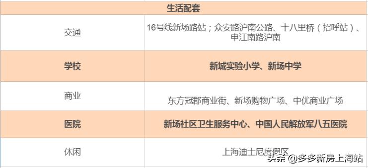 公交10分钟直达地铁站，浦东新场90平“神户型”总价380万起！