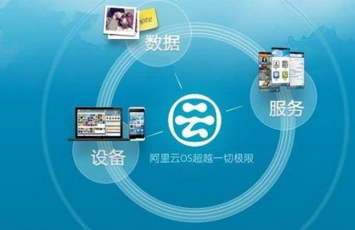 阿里云为什么能成为中国第一名,阿里云优势