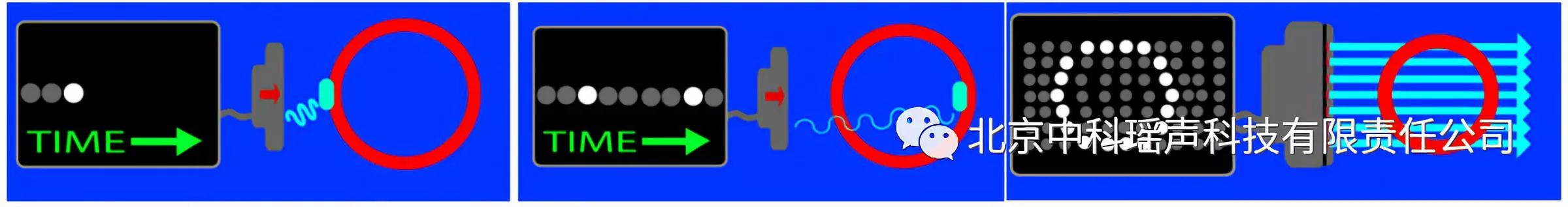 b超发出的声音是什么,做b超听咕噜咕噜的声音是什么