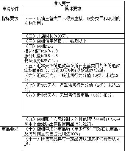 淘宝拿货从哪里下单,淘宝拿货地
