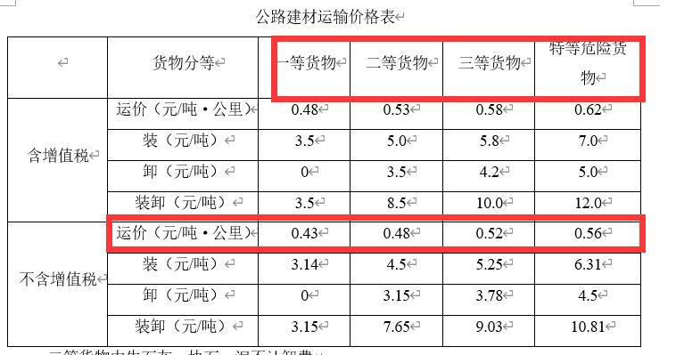 207全国各省运杂费规定都在这里,你值得拥有,造价必备资料