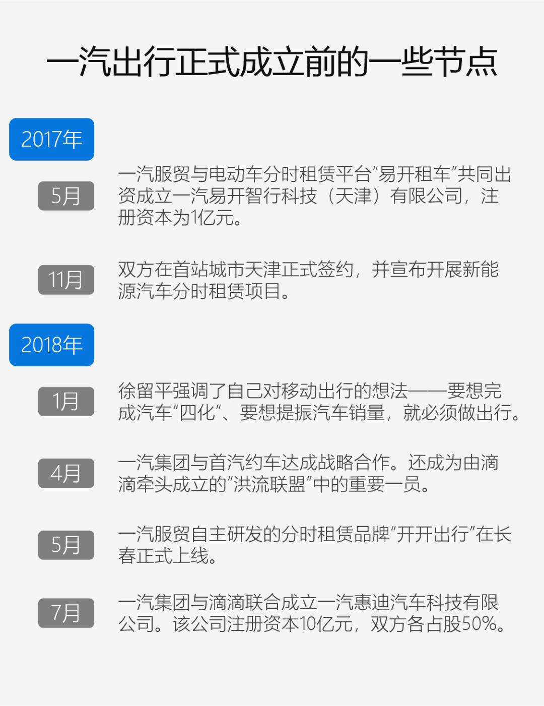 一汽旗下租车公司现状,一汽公司的事件